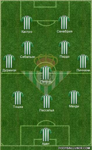 Real Betis B., S.A.D. Formation 2017