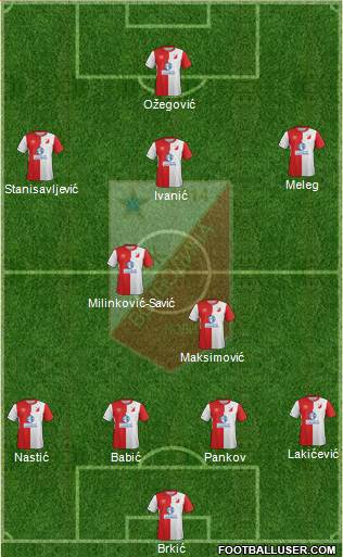 FK Vojvodina Novi Sad Formation 2017