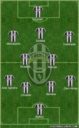 Juventus Formation 2017