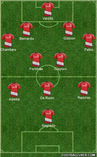 Middlesbrough Formation 2017