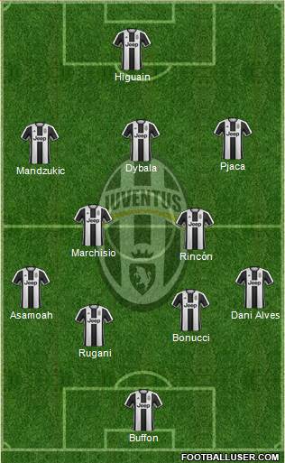 Juventus Formation 2017