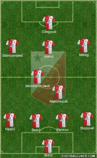 FK Vojvodina Novi Sad Formation 2017