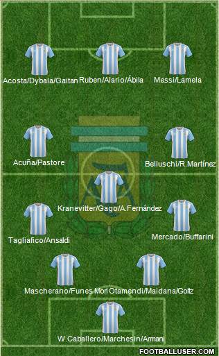 Argentina Formation 2017