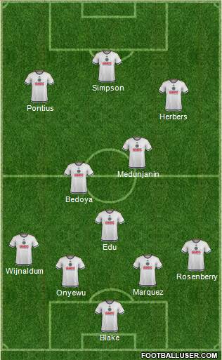Philadelphia Union Formation 2017