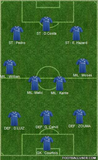 Chelsea Formation 2017