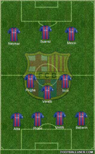 F.C. Barcelona Formation 2017