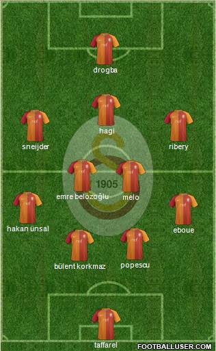Galatasaray SK Formation 2017