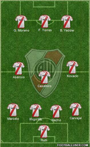 River Plate Formation 2017