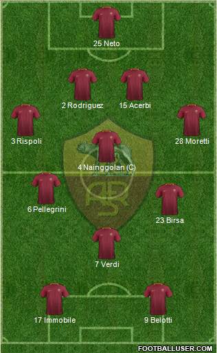 AS Roma Formation 2017