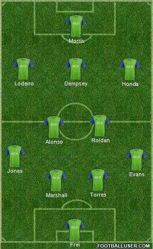 Seattle Sounders FC Formation 2017