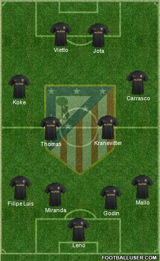 C. Atlético Madrid S.A.D. Formation 2017