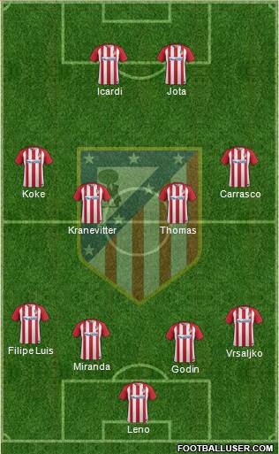 C. Atlético Madrid S.A.D. Formation 2017