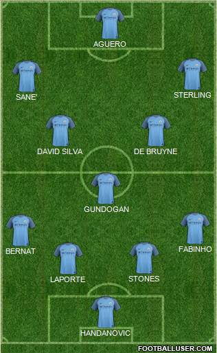 Manchester City Formation 2017