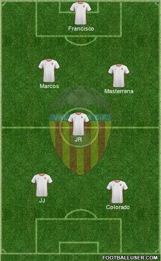 Valencia C.F., S.A.D. Formation 2017