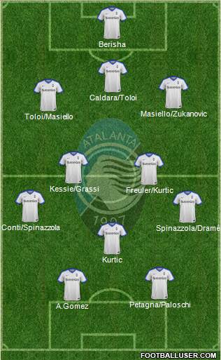 Atalanta Formation 2017