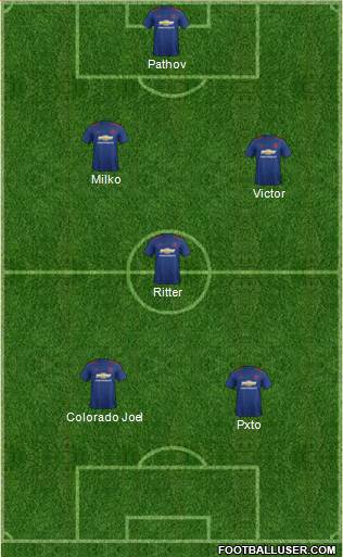 Manchester United Formation 2017
