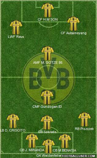 Borussia Dortmund Formation 2017