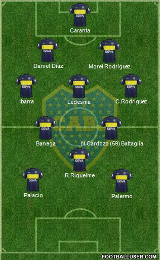 Boca Juniors Formation 2017