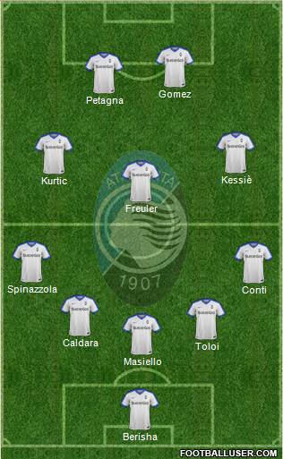 Atalanta Formation 2017