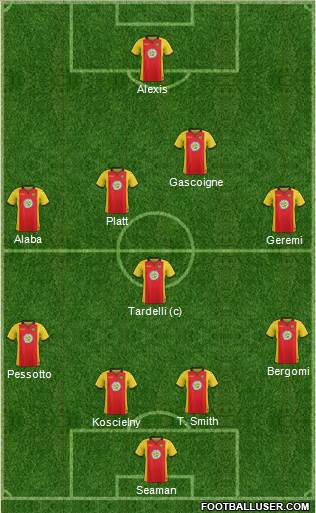 Partick Thistle Formation 2017