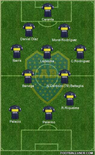 Boca Juniors Formation 2017