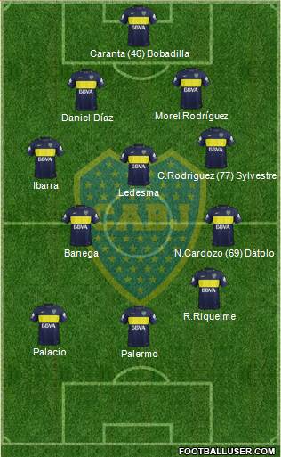 Boca Juniors Formation 2017