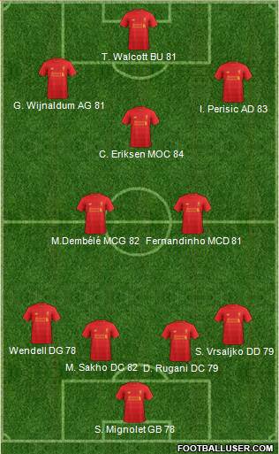 Liverpool Formation 2017