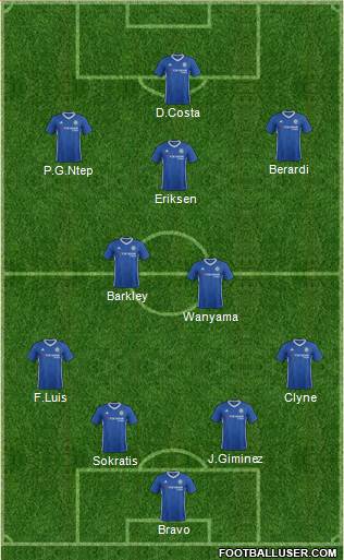 Chelsea Formation 2017