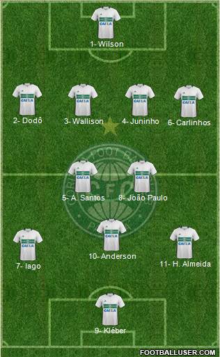 Coritiba FC Formation 2017