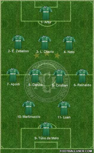 A Chapecoense F Formation 2017