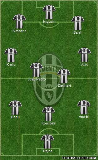 Juventus Formation 2017