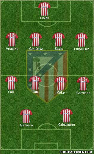 C. Atlético Madrid S.A.D. Formation 2017