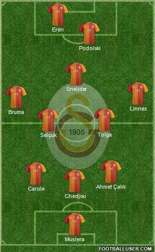 Galatasaray SK Formation 2017