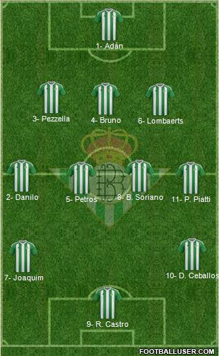 Real Betis B., S.A.D. Formation 2017