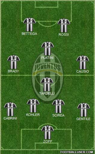 Juventus Formation 2017