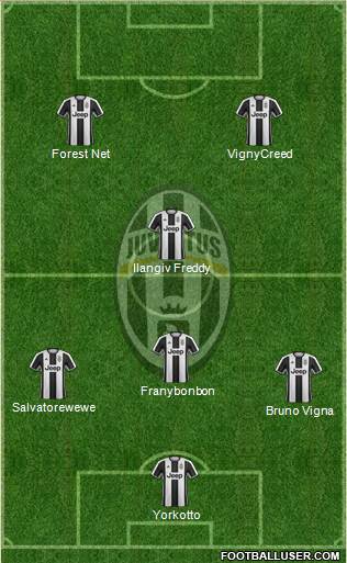 Juventus Formation 2017