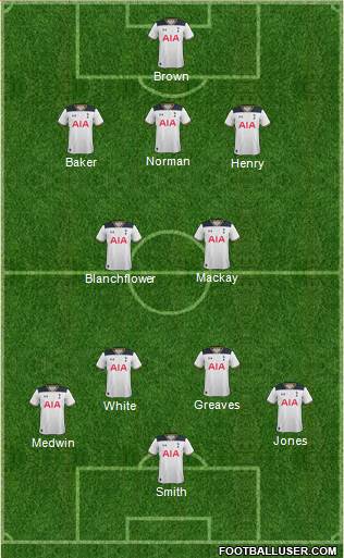 Tottenham Hotspur Formation 2017