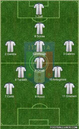 Italy Formation 2017