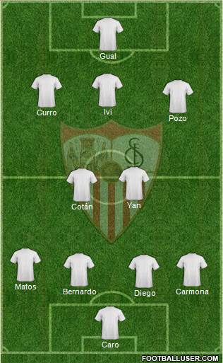 Sevilla F.C., S.A.D. Formation 2017