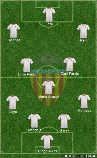 Valencia C.F., S.A.D. Formation 2017