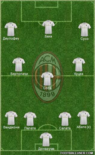 A.C. Milan Formation 2017