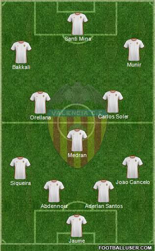 Valencia C.F., S.A.D. Formation 2017