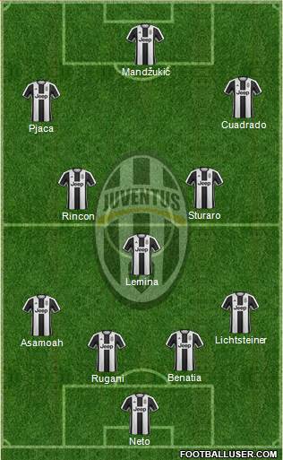 Juventus Formation 2017