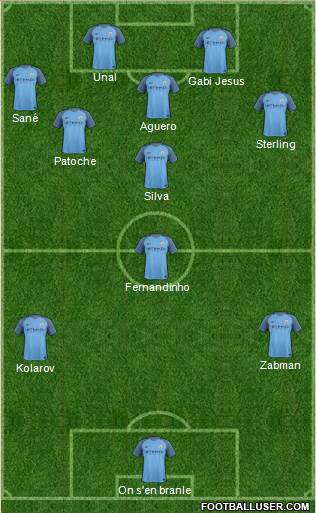 Manchester City Formation 2017