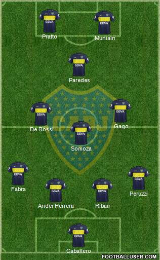 Boca Juniors Formation 2017