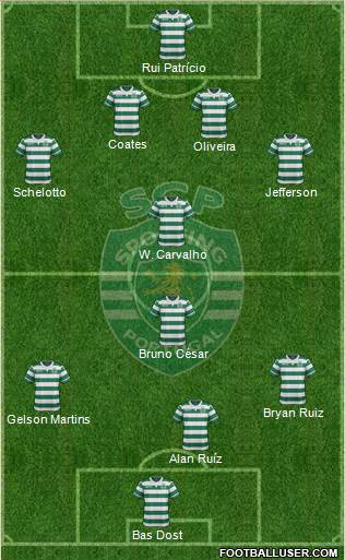 Sporting Clube de Portugal - SAD Formation 2017