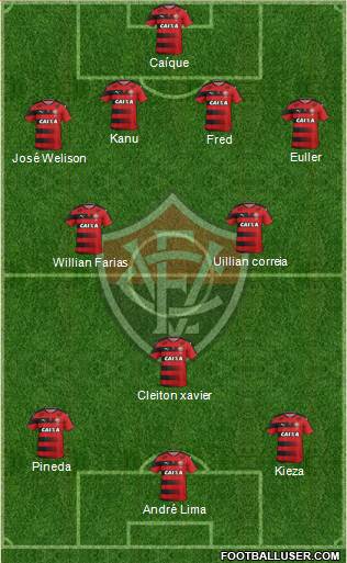 EC Vitória Formation 2017
