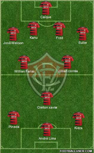 EC Vitória 4-2-3-1 football formation