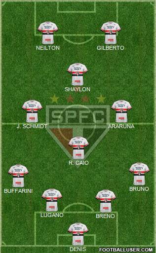 São Paulo FC Formation 2017