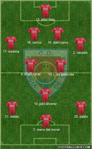 C.D. Numancia S.A.D. Formation 2017